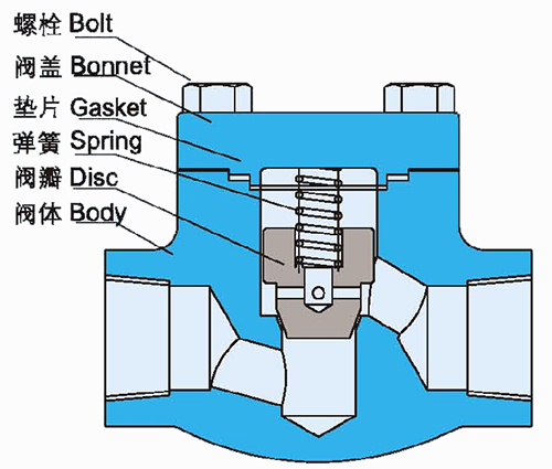 鍛鋼止回閥(fá)結構示意圖