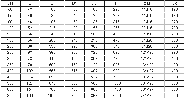 壓力為(wei)1.0MPa下的電動刀閘(zha)閥外形尺寸