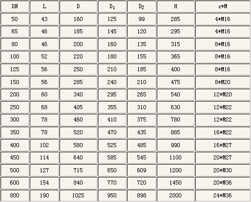 PN16公稱壓力下的(de)相關外形尺寸(cùn)