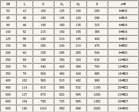 PN10公稱壓(ya)力下的外形尺(chi)寸