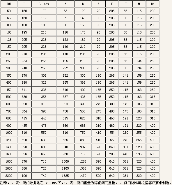 sd343h伸縮蝶(dié)閥外形尺寸